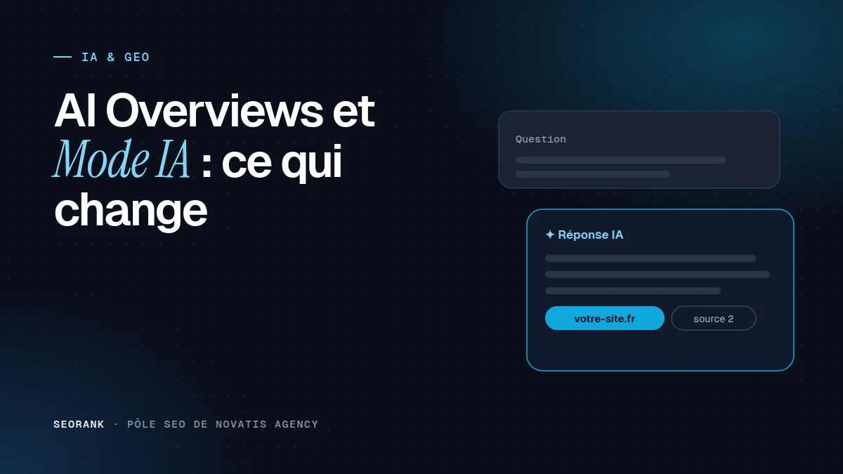 Illustration éditoriale SEORank : « AI Overviews et Mode IA : ce qui change »